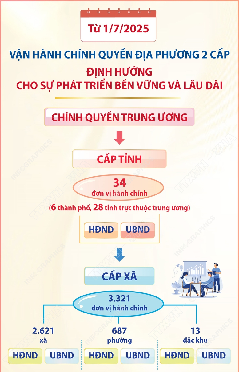 1/7/2025: Ngày hội non sông và bước ngoặt lịch sử 8 1 7 2025 ngay hoi non song va buoc ngoat lich su 3