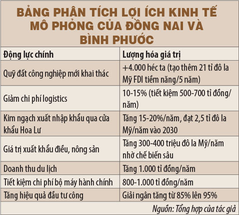 Sáp nhập tỉnh, thành: Chiến lược tăng trưởng dựa trên lợi thế vùng 6 sap nhap tinh thanh chien luoc tang truong dua tren loi the vung 2